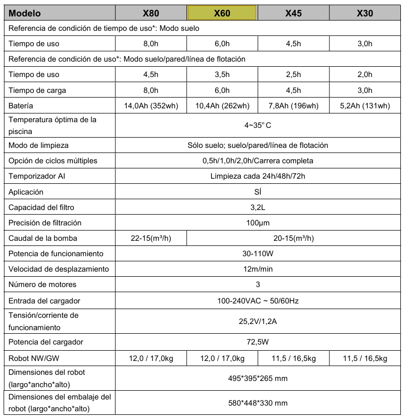 Robot Inalámbrico Fairland X60 para Piscinas - Imagen 4